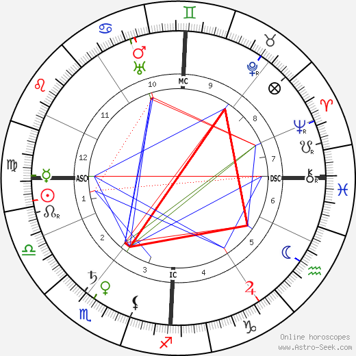 Charles Nicolle birth chart, Charles Nicolle astro natal horoscope, astrology