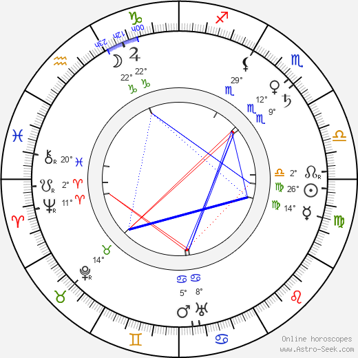 Marguerite Deval birth chart, biography, wikipedia 2024, 2025