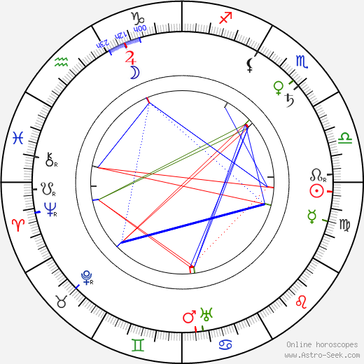 Marguerite Deval birth chart, Marguerite Deval astro natal horoscope, astrology