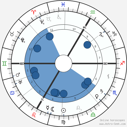 Tristan Bernard wikipedia, biography, birth chart, instagram Tristan Bernard wikipedia, horoscope, astrology, instagram