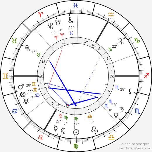 Tristan Bernard birth chart, biography, wikipedia 2023, 2024