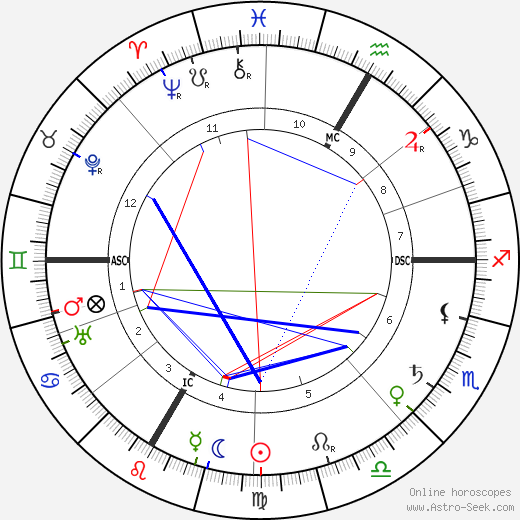 Tristan Bernard birth chart, Tristan Bernard astro natal horoscope, astrology