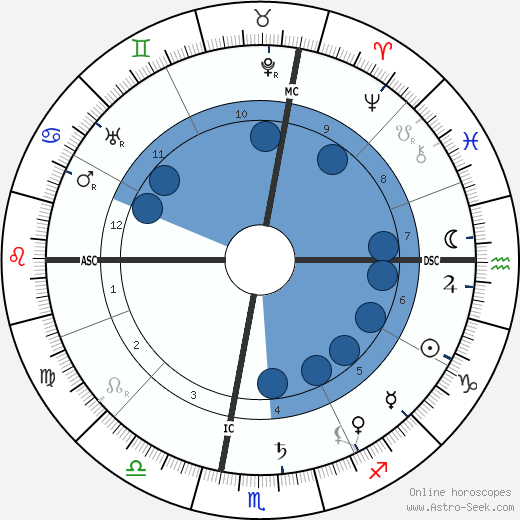 Emily Greene Balch wikipedia, biography, birth chart, instagram Emily Greene Balch wikipedia, horoscope, astrology, instagram