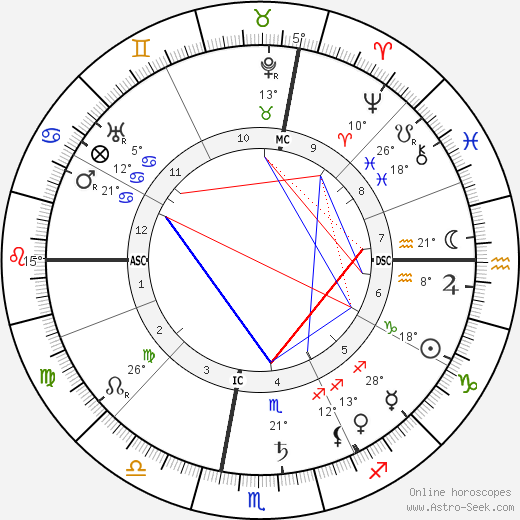 Emily Greene Balch birth chart, biography, wikipedia 2023, 2024