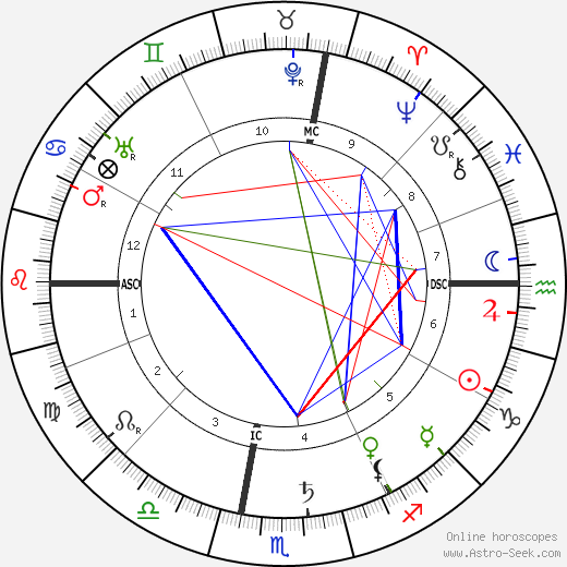 Emily Greene Balch birth chart, Emily Greene Balch astro natal horoscope, astrology