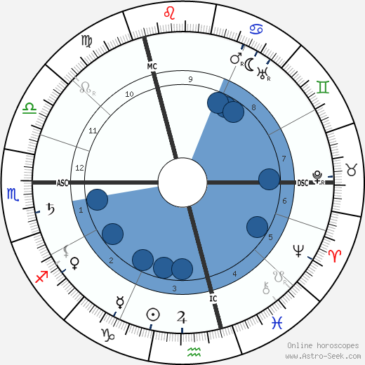 Jean Delville wikipedia, biography, birth chart, instagram Jean Delville wikipedia, horoscope, astrology, instagram