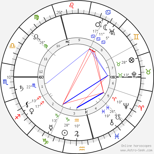 Jean Delville birth chart, biography, wikipedia 2024, 2025