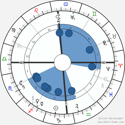 Jeanne Lanvin wikipedia, biography, birth chart, instagram Jeanne Lanvin wikipedia, horoscope, astrology, instagram