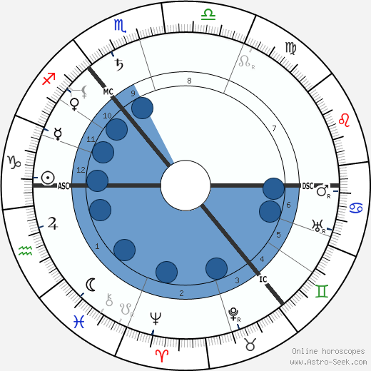 John Traill Cargill wikipedia, horoscope, astrology, instagram