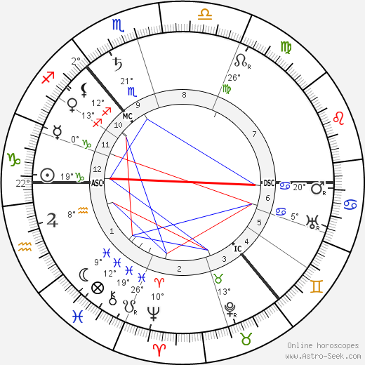 John Traill Cargill birth chart, biography, wikipedia 2024, 2025