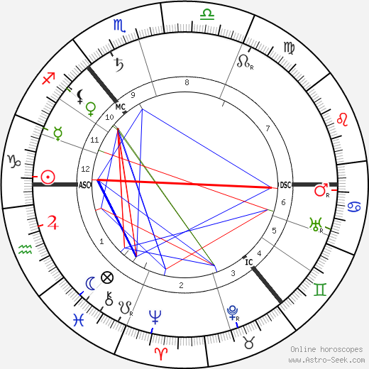 John Traill Cargill birth chart, John Traill Cargill astro natal horoscope, astrology