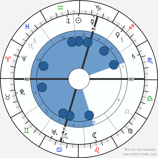 Ludwig Thoma wikipedia, horoscope, astrology, instagram