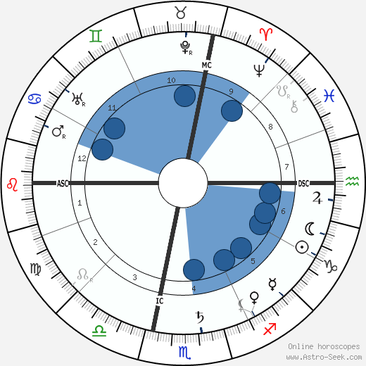 Maurice Gauja wikipedia, biography, birth chart, instagram Maurice Gauja wikipedia, horoscope, astrology, instagram