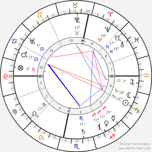 Maurice Gauja birth chart, biography, wikipedia 2023, 2024