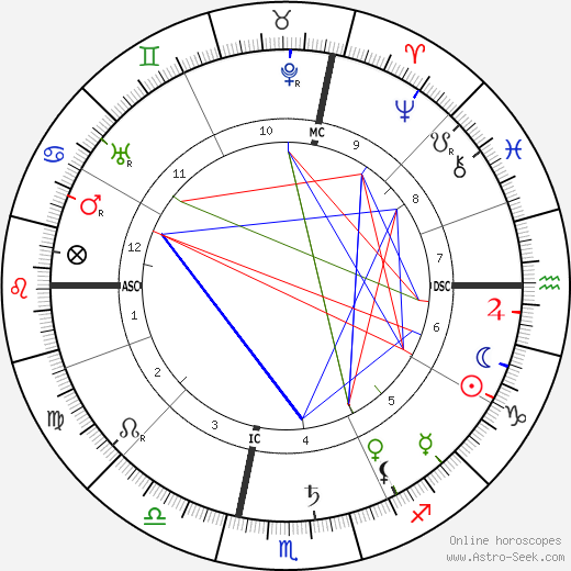 Maurice Gauja birth chart, Maurice Gauja astro natal horoscope, astrology