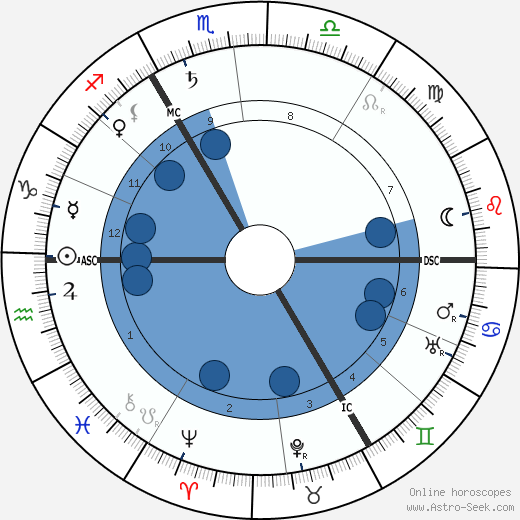 Maxime Weygand wikipedia, biography, birth chart, instagram Maxime Weygand wikipedia, horoscope, astrology, instagram