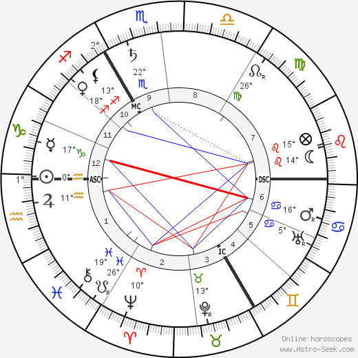 Maxime Weygand birth chart, biography, wikipedia 2023, 2024