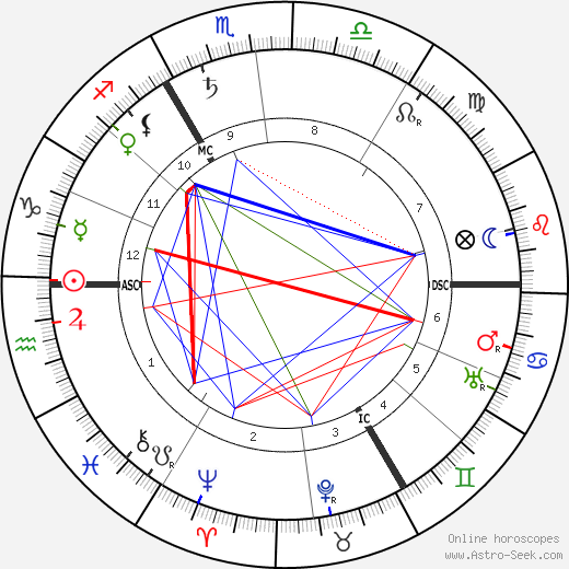 Maxime Weygand birth chart, Maxime Weygand astro natal horoscope, astrology