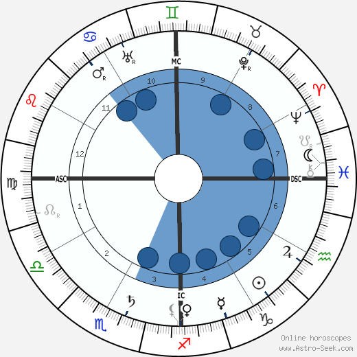Rubén Darío wikipedia, biography, birth chart, instagram Rubén Darío wikipedia, horoscope, astrology, instagram