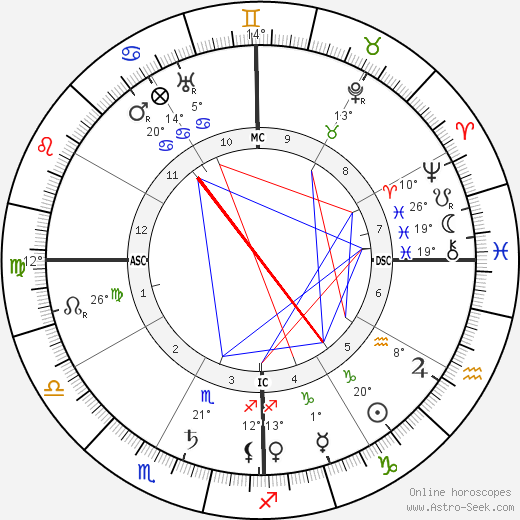 Rubén Darío birth chart, biography, wikipedia 2023, 2024