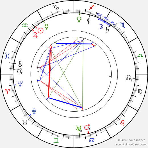 Vicente Blasco Ibáñez birth chart, Vicente Blasco Ibáñez astro natal horoscope, astrology