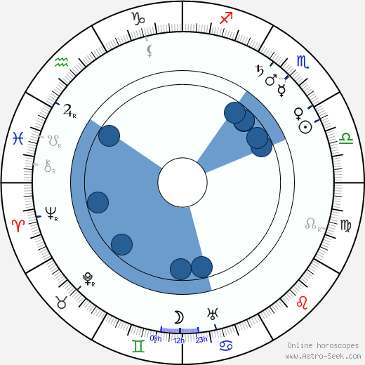 Alois Rašín wikipedia, horoscope, astrology, instagram