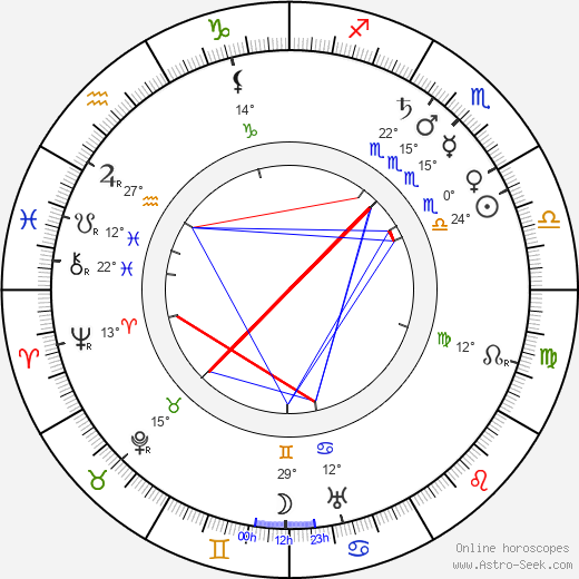 Alois Rašín birth chart, biography, wikipedia 2024, 2025