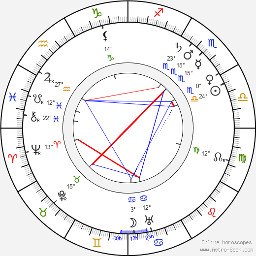 Anna Dodge birth chart, biography, wikipedia 2023, 2024