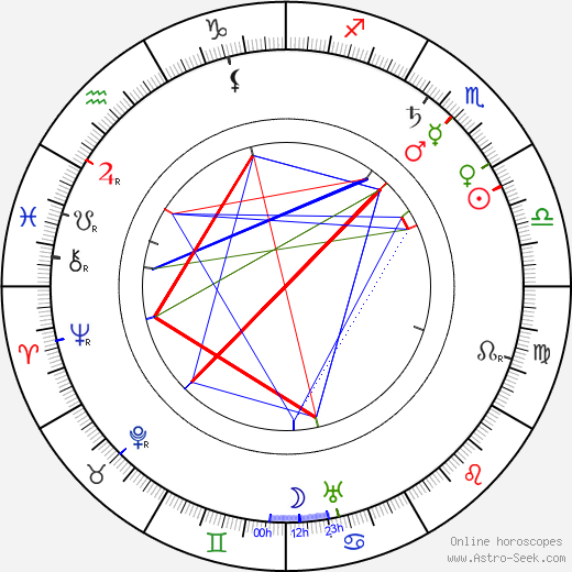 Anna Dodge birth chart, Anna Dodge astro natal horoscope, astrology