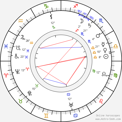 Bozena Slancíková-Timrava birth chart, biography, wikipedia 2024, 2025
