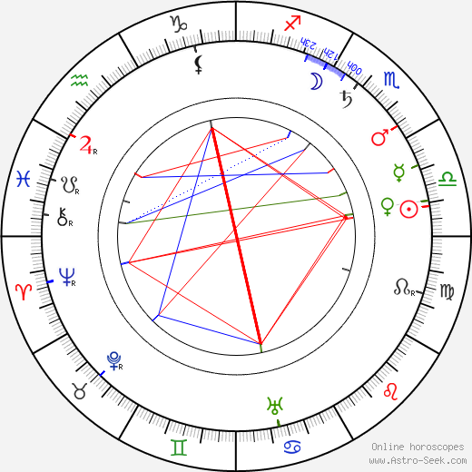 Bozena Slancíková-Timrava birth chart, Bozena Slancíková-Timrava astro natal horoscope, astrology