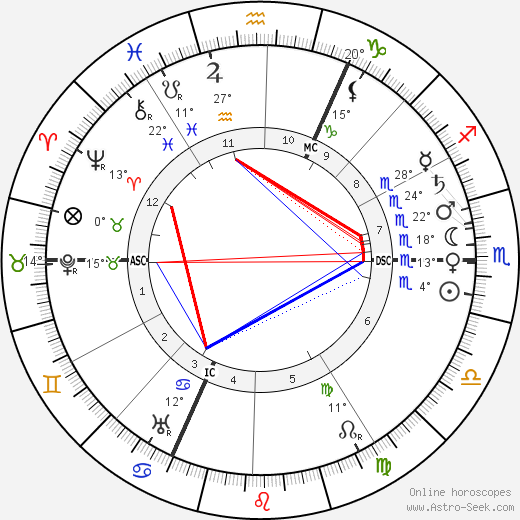 Hans Driesch birth chart, biography, wikipedia 2023, 2024