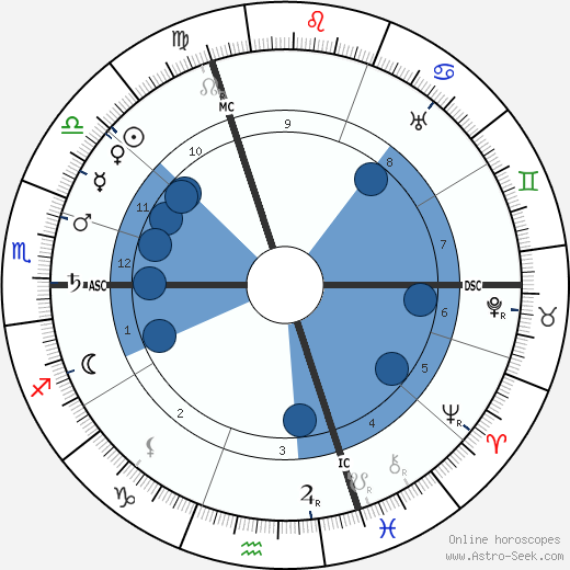 Pierre Bonnard wikipedia, horoscope, astrology, instagram