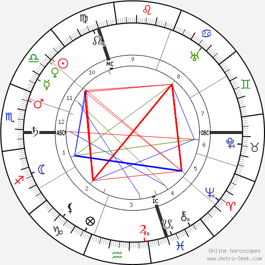 Pierre Bonnard birth chart, Pierre Bonnard astro natal horoscope, astrology