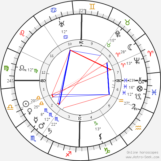 Raymond La Tailhede birth chart, biography, wikipedia 2023, 2024