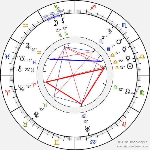 Václav Radimský birth chart, biography, wikipedia 2024, 2025