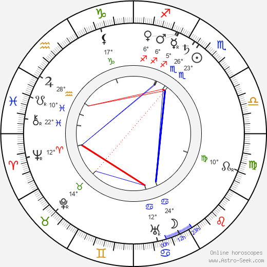 Albert Heine birth chart, biography, wikipedia 2023, 2024