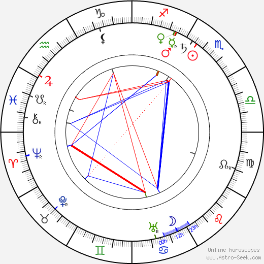 Albert Heine birth chart, Albert Heine astro natal horoscope, astrology