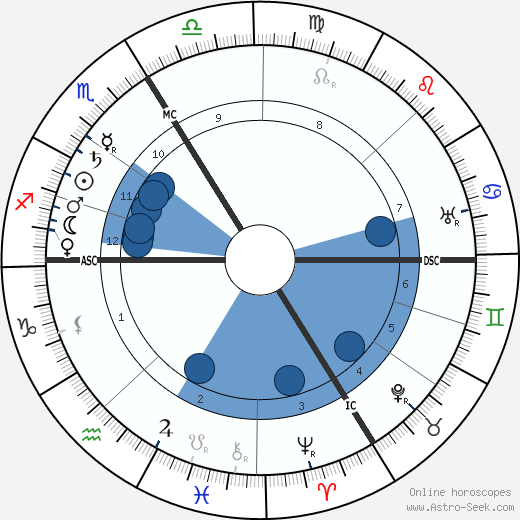 Charles Koechlin wikipedia, horoscope, astrology, instagram