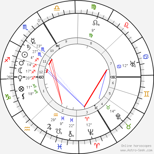 Charles Koechlin birth chart, biography, wikipedia 2023, 2024