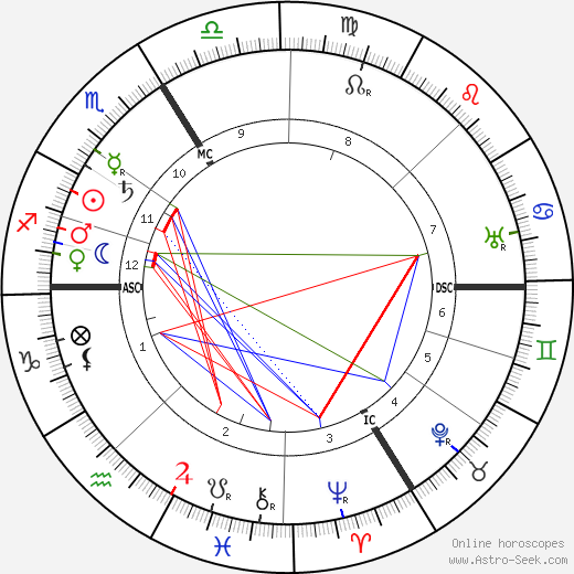 Charles Koechlin birth chart, Charles Koechlin astro natal horoscope, astrology