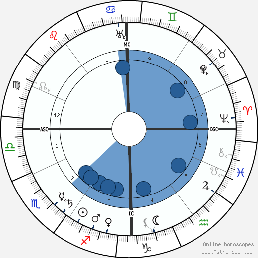 Henri-Gabriel Ibels wikipedia, biography, birth chart, instagram Henri-Gabriel Ibels wikipedia, horoscope, astrology, instagram