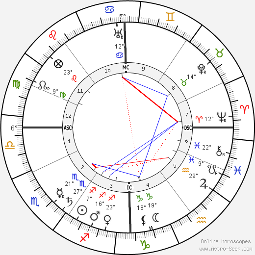 Henri-Gabriel Ibels birth chart, biography, wikipedia 2023, 2024