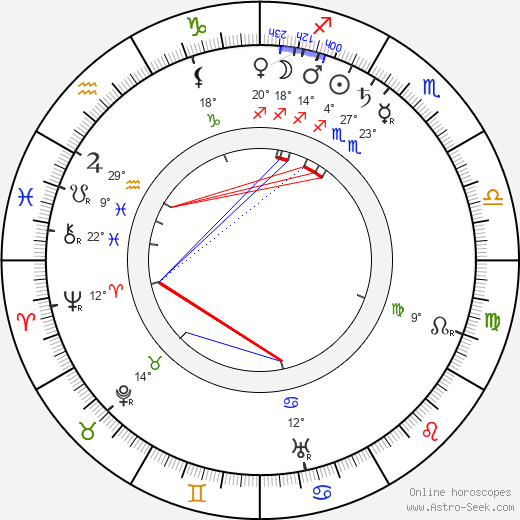 Ivan Zoltovsky birth chart, biography, wikipedia 2024, 2025