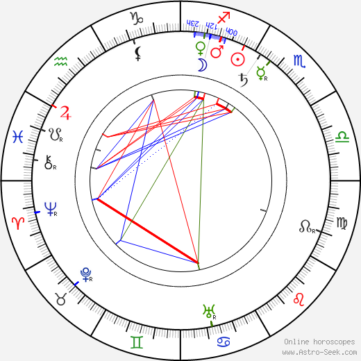 Ivan Zoltovsky birth chart, Ivan Zoltovsky astro natal horoscope, astrology