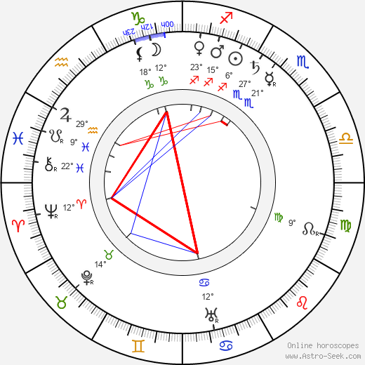 Karel Váňa birth chart, biography, wikipedia 2023, 2024