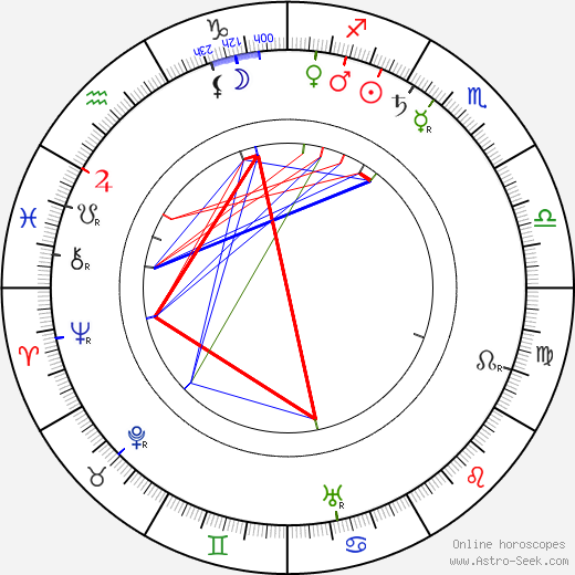 Karel Váňa birth chart, Karel Váňa astro natal horoscope, astrology