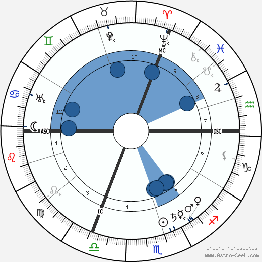 Léon Daudet wikipedia, biography, birth chart, instagram Léon Daudet wikipedia, horoscope, astrology, instagram
