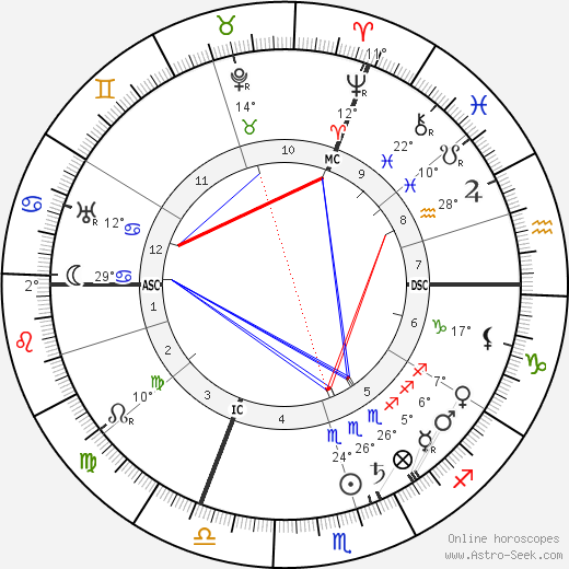 Léon Daudet birth chart, biography, wikipedia 2023, 2024