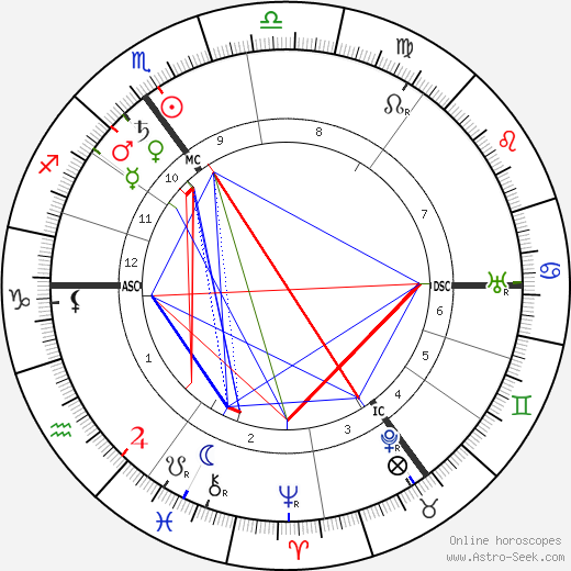 Marie Curie birth chart, Marie Curie astro natal horoscope, astrology